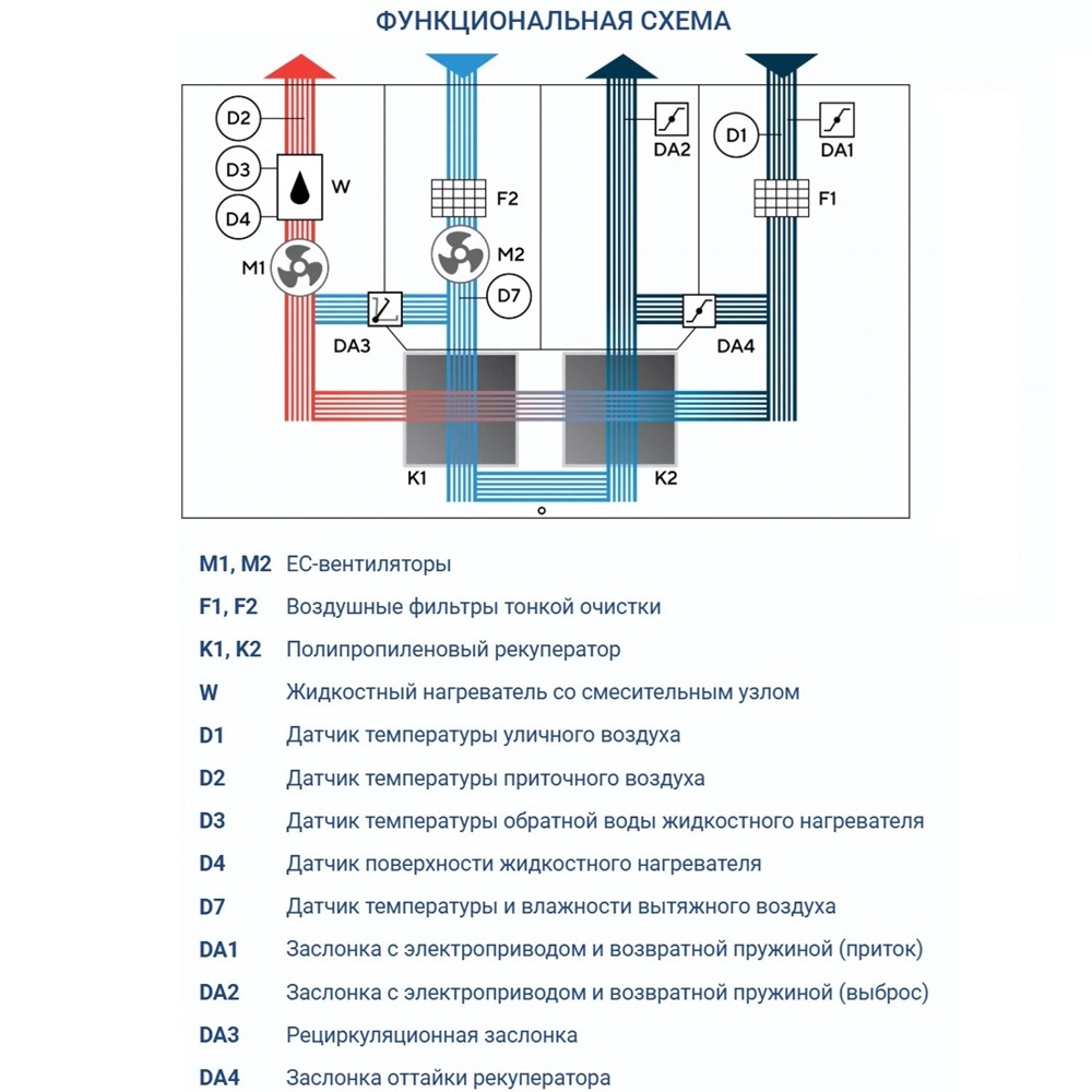 Приточно-вытяжная установка Turkov Hydra v 2000 W