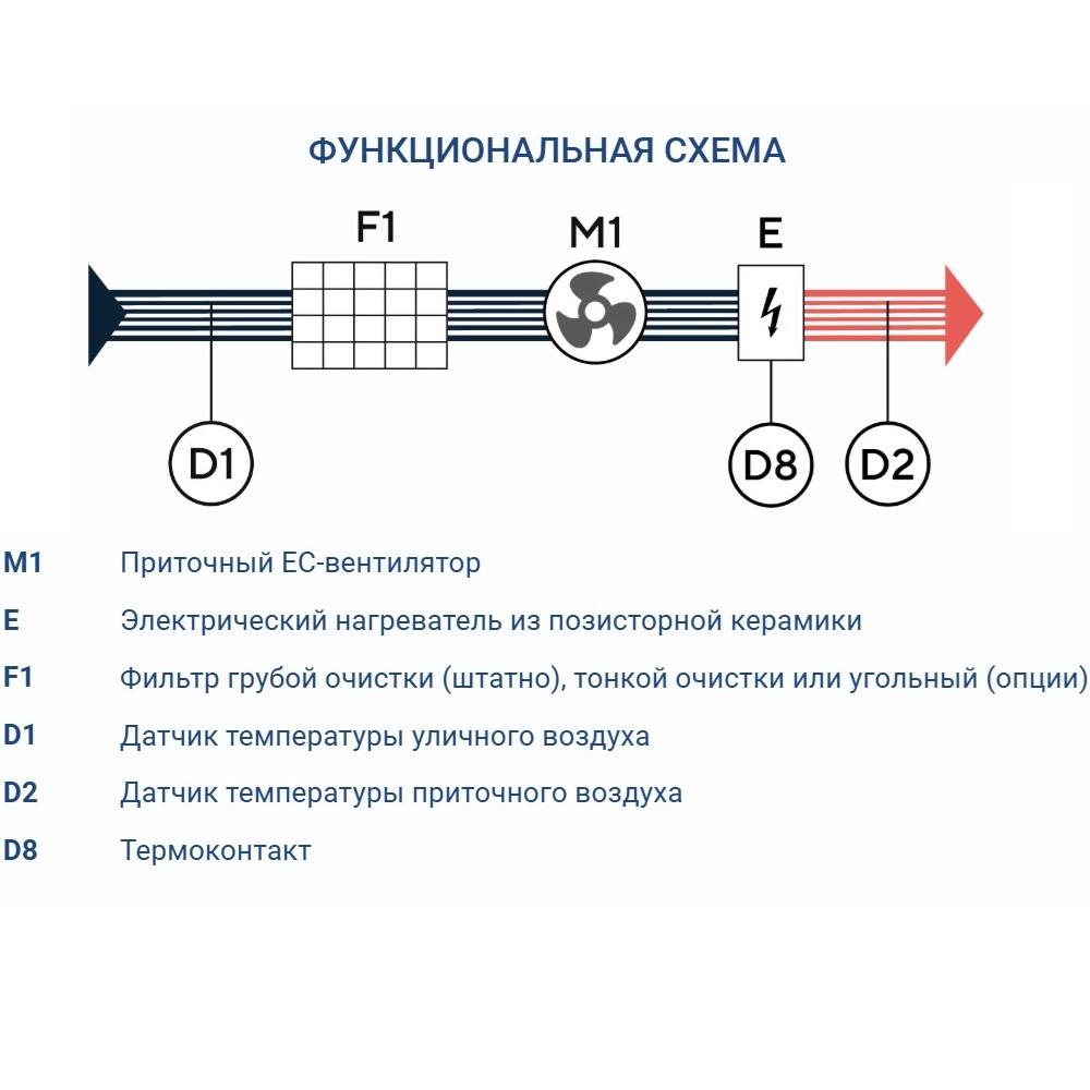 Приточная установка Turkov Capsule 200 E