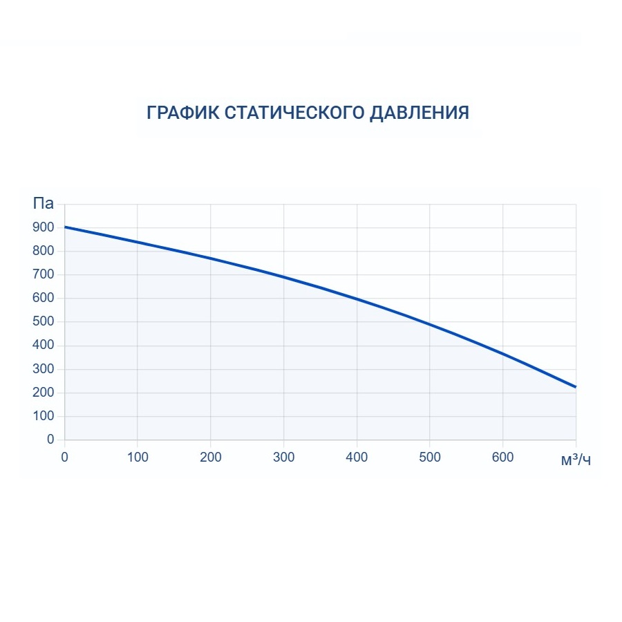 Приточно-вытяжная установка Turkov Capsule pool 600 W 3R
