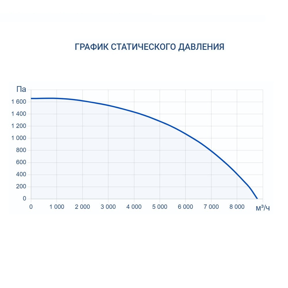 Приточно-вытяжная установка Turkov Zenit HECO S 8100 W