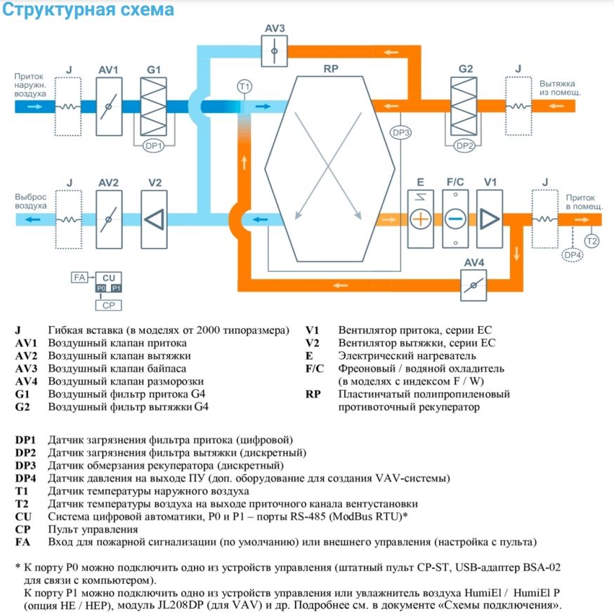 Приточно-вытяжная установка с рекуператором Breezart 2000-C Lux RP F PB 7,5
