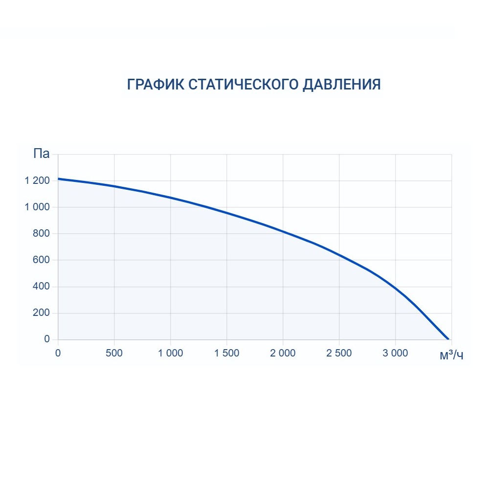 Приточно-вытяжная установка Turkov CRIOVENT S 3000 E
