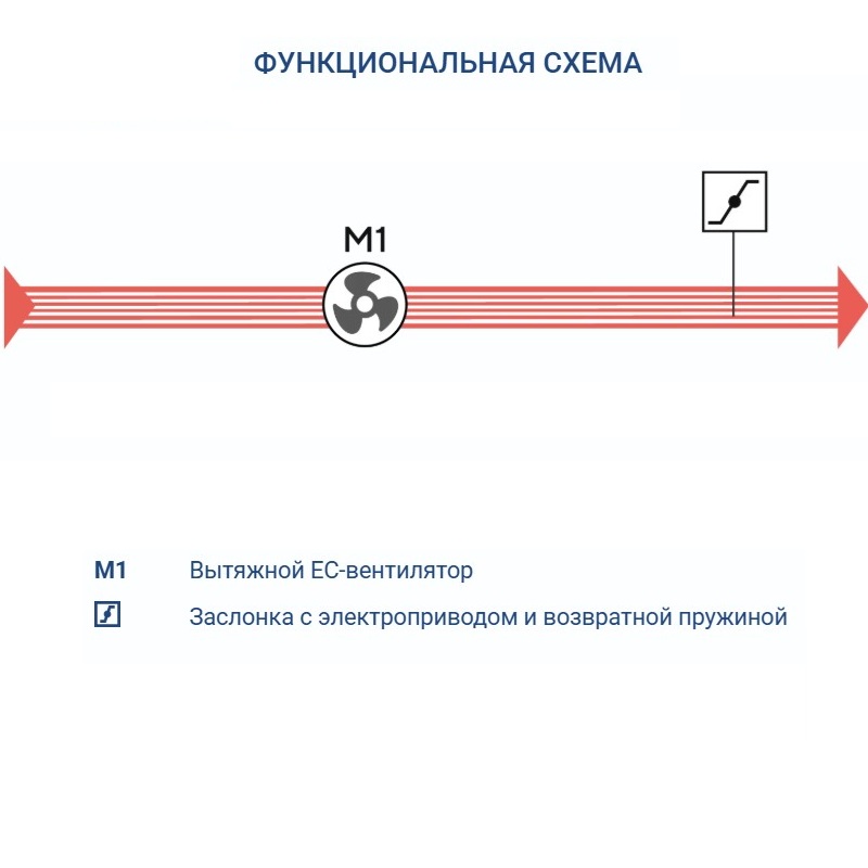 Вытяжная установка Turkov VBOX 1600 H