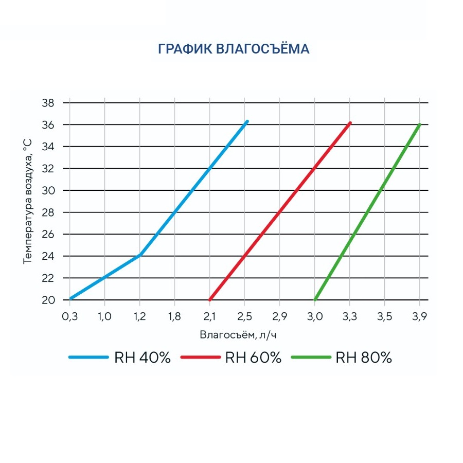 Осушитель воздуха Turkov OS - 1200 Осушитель воздуха Turkov OS - 1200