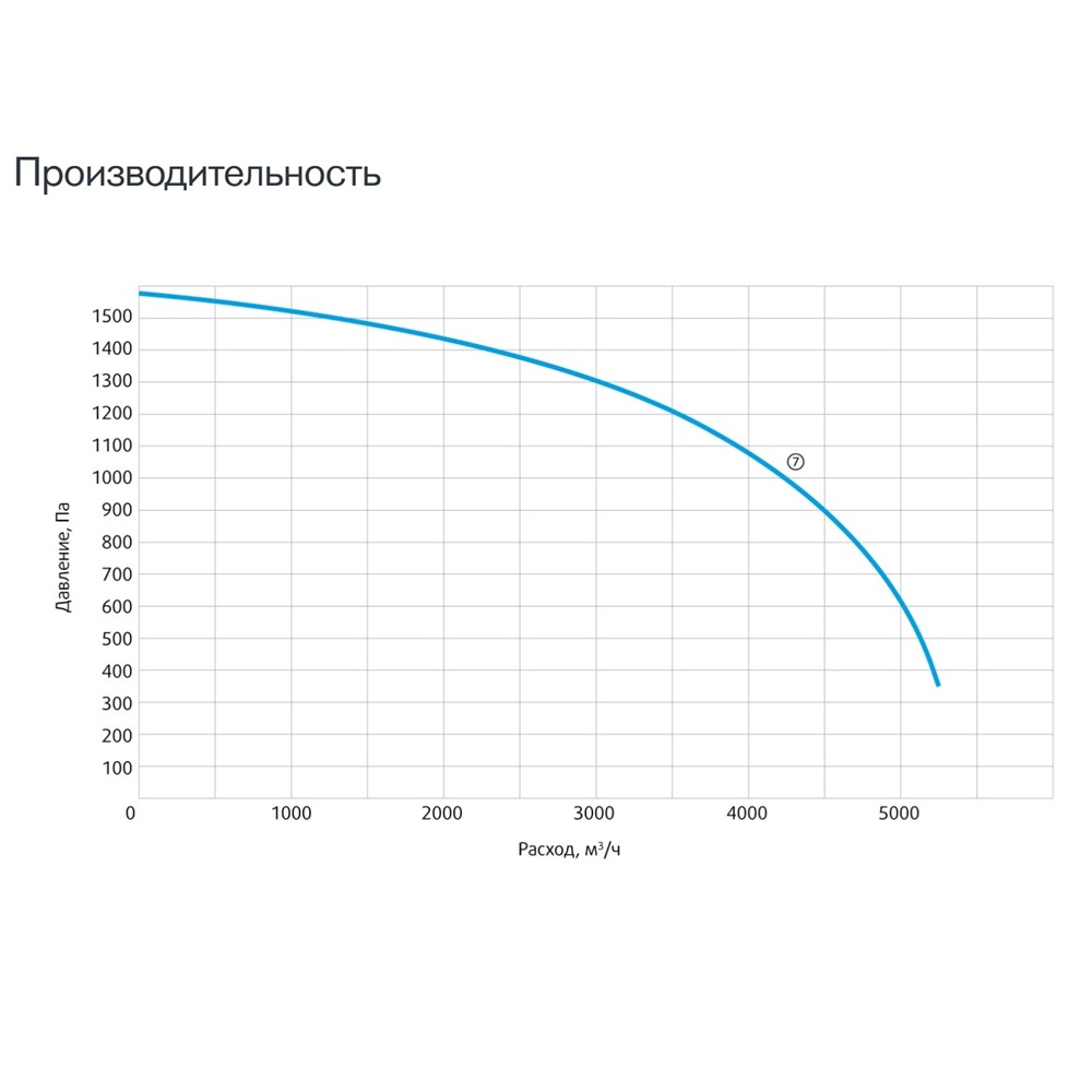 Изображение для товара Sysimple CPRF 300-B2S