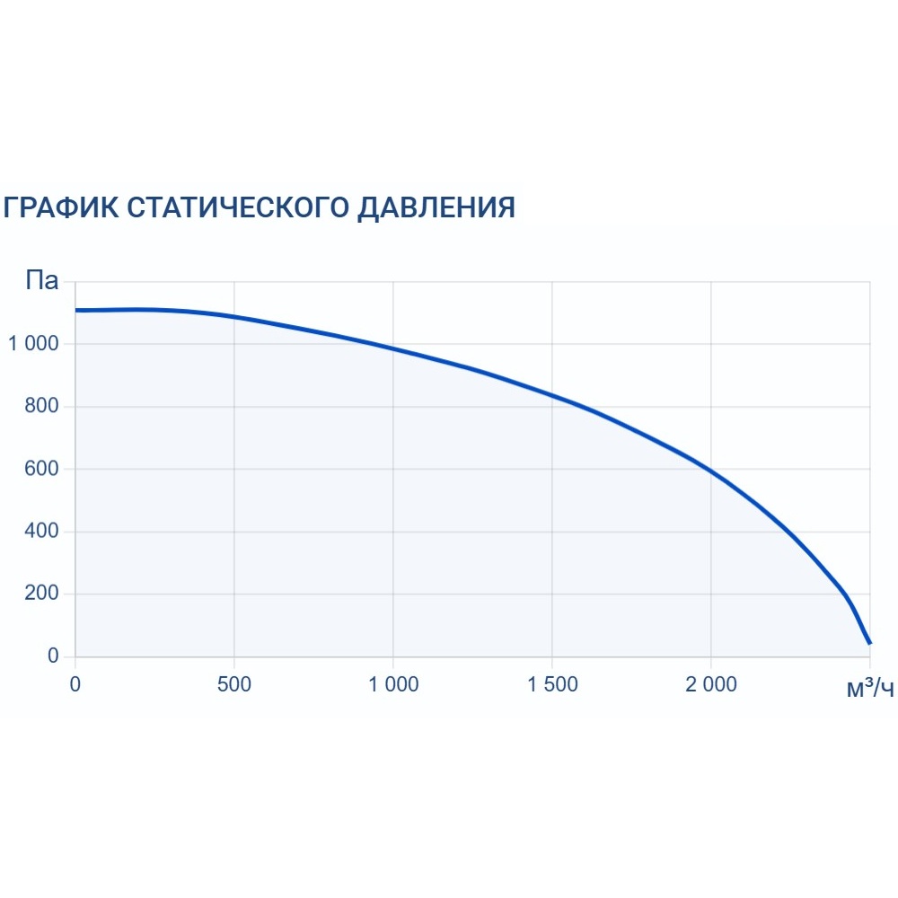Приточно-вытяжная установка Turkov ORBITA VX 2000 4,5E