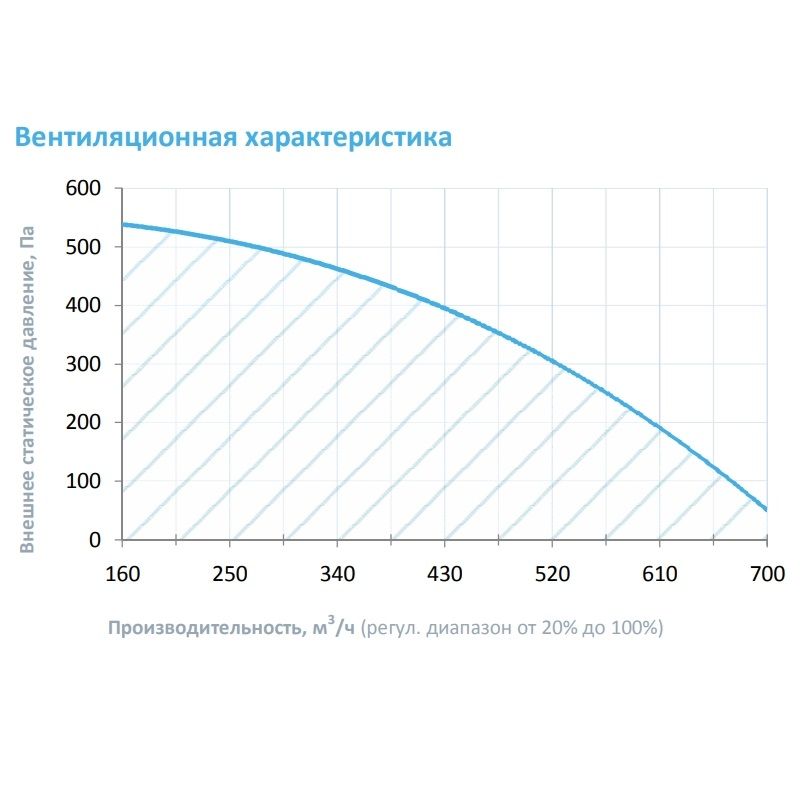 Вытяжная установка Breezart 600FC Extra
