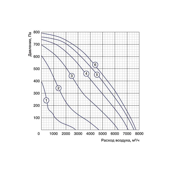 Центробежный вентилятор Shuft EF 500