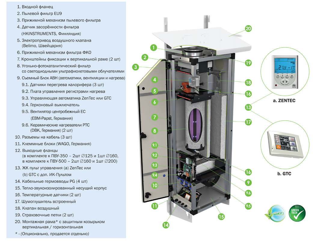 Приточная установка VentMachine ПВУ-350 EC GTC