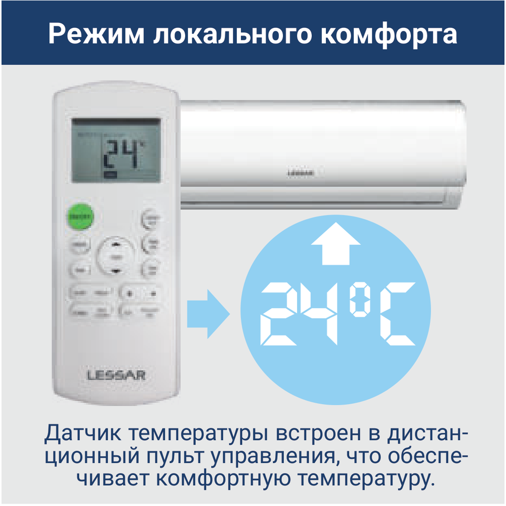 Изображение для товара Lessar LU-4HE28FME2 / LS-MHE09KME2x3