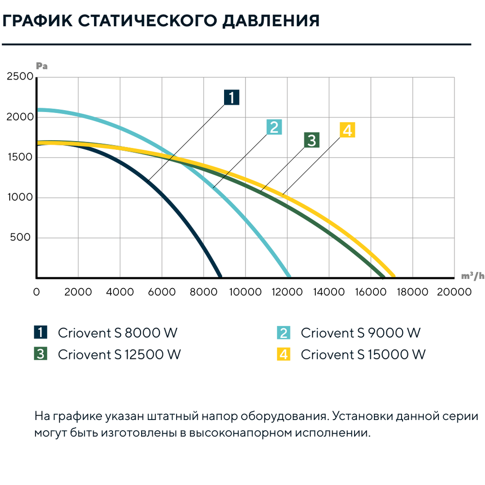 Изображение для товара Turkov Criovent S 15000 W2R