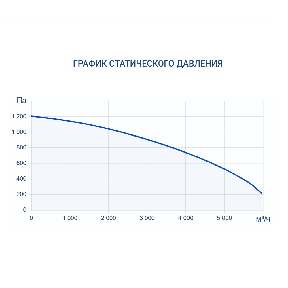 Приточно-вытяжная установка Turkov Hydra v 4000 W