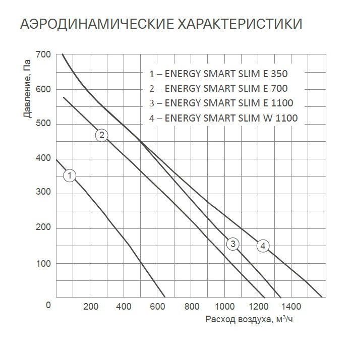 Изображение для товара Energolux Energy Smart Slim E 350-2,4 M1 (АТБ)