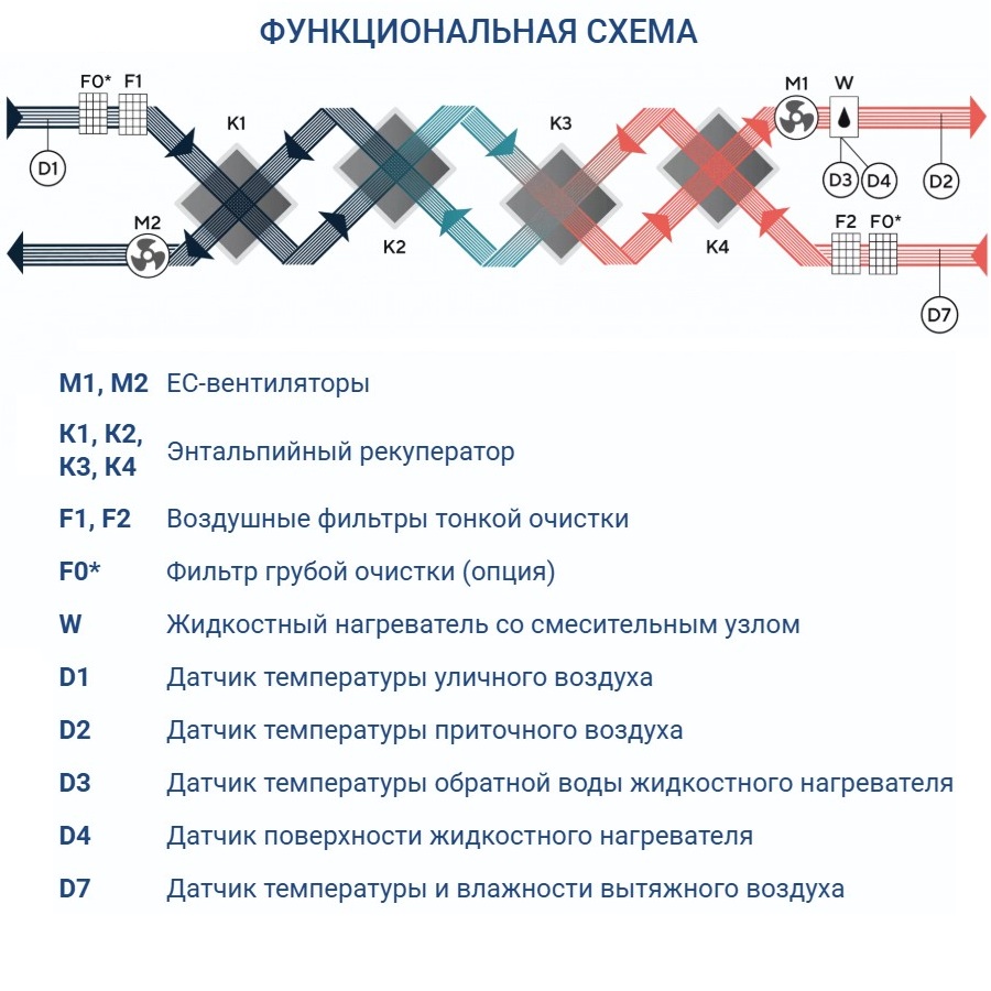 Приточно-вытяжная установка Turkov CRIOVENT S 2000 W