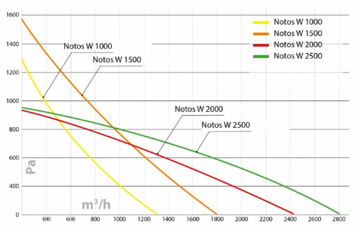 Изображение для товара Turkov Notos CP 8000 W