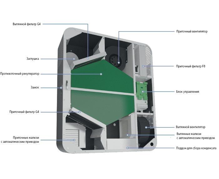 Приточно-вытяжная установка Blauberg FRESHBOX E1-100 ERV WiFi