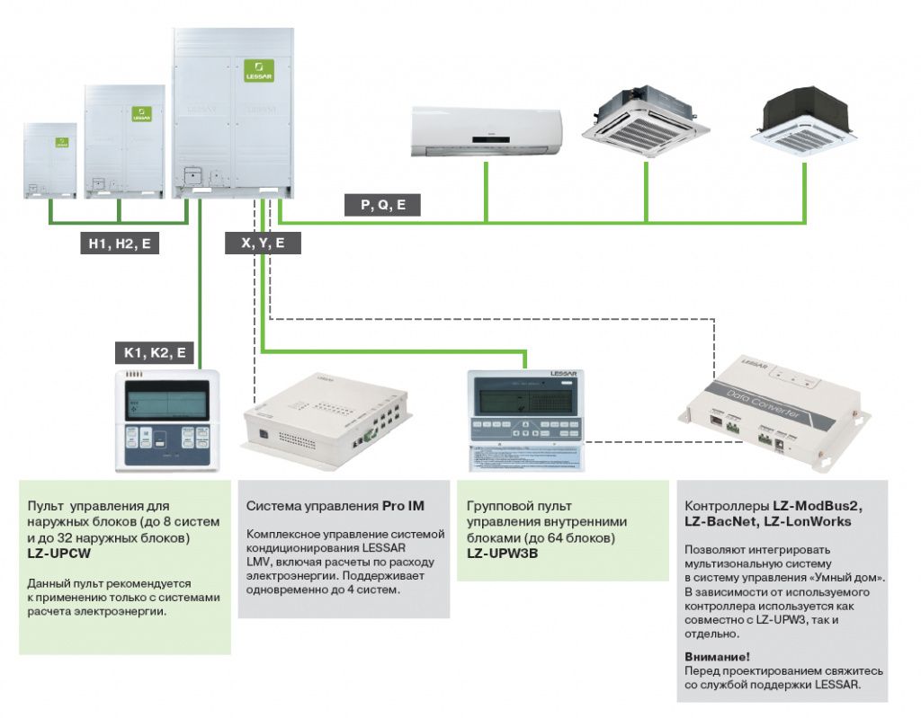 Пульт управления Lessar LZ-UPCW