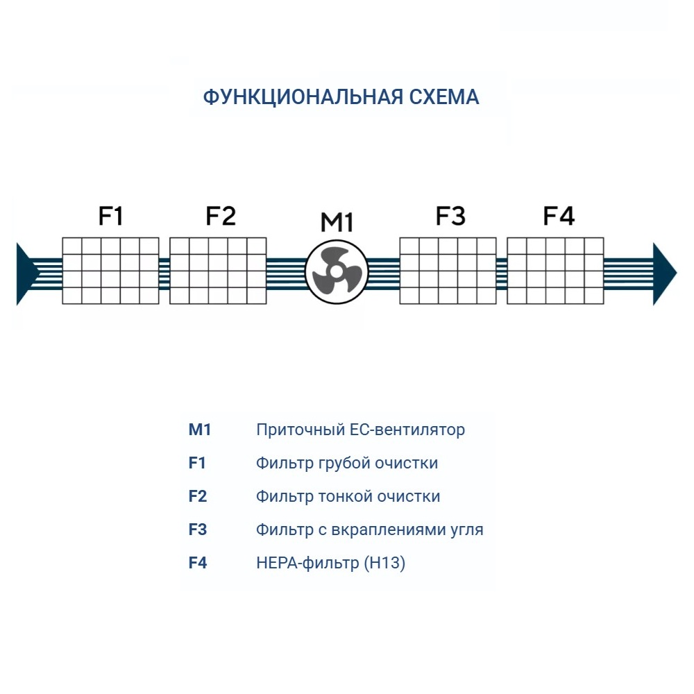 Очиститель воздуха Turkov BLOCK 4000