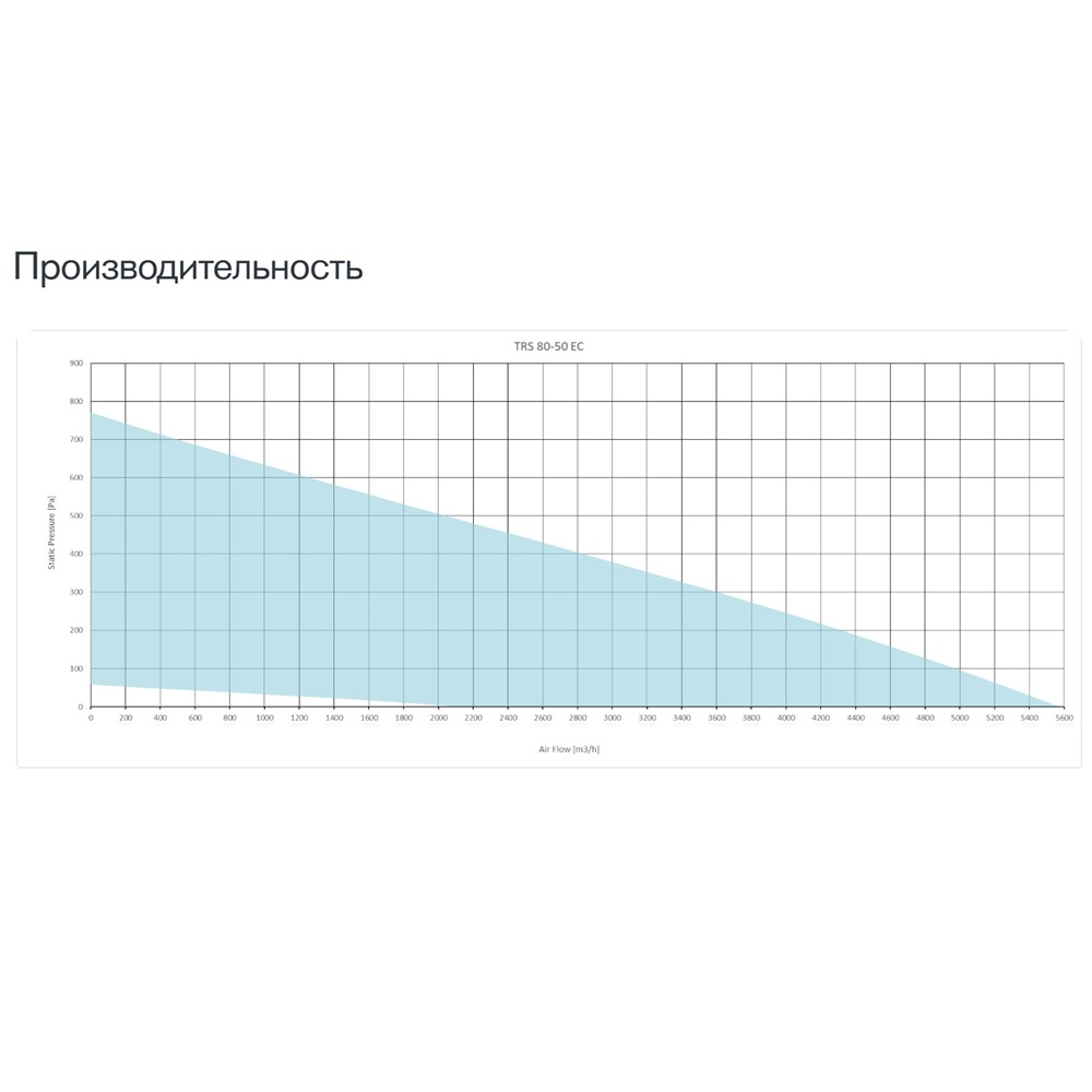 Изображение для товара Sysimple TRS 80-50 EC Poti