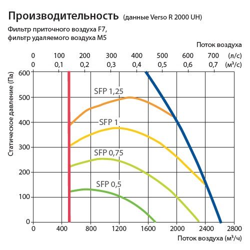 Изображение для товара Komfovent Verso R 2000-V-E