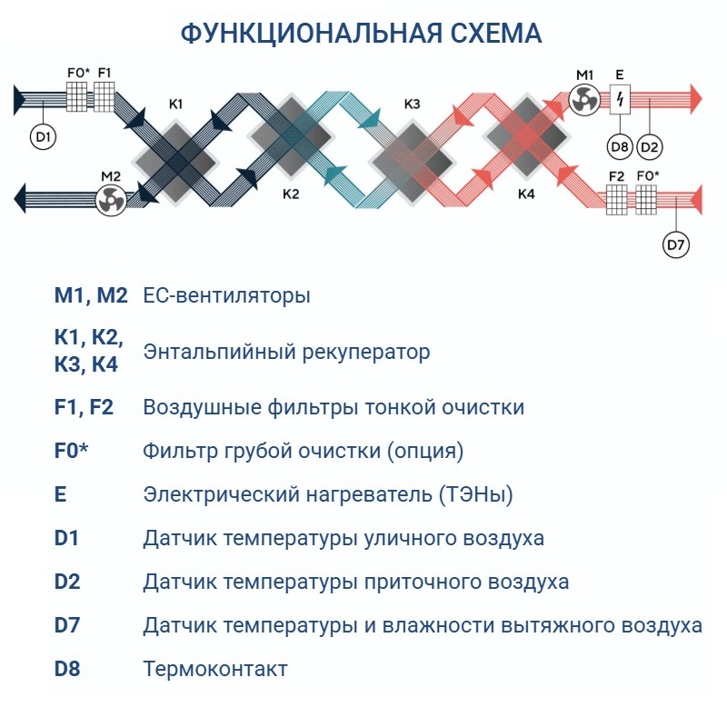 Приточно-вытяжная установка Turkov CRIOVENT S 12500 E