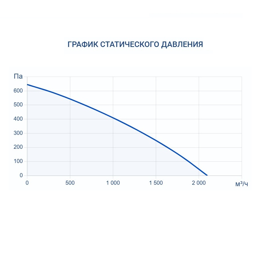 Приточная установка Turkov Capsule 1600 H W 3R