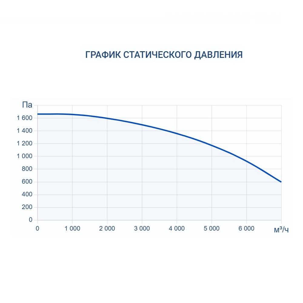 Приточно-вытяжная установка Turkov Zenit HECO S 6100 E