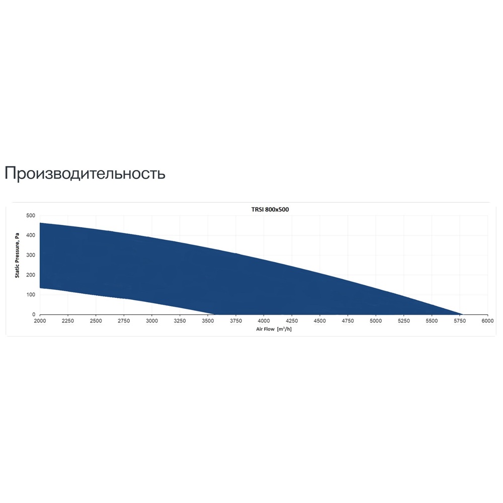 Изображение для товара Sysimple TRSI 800x500