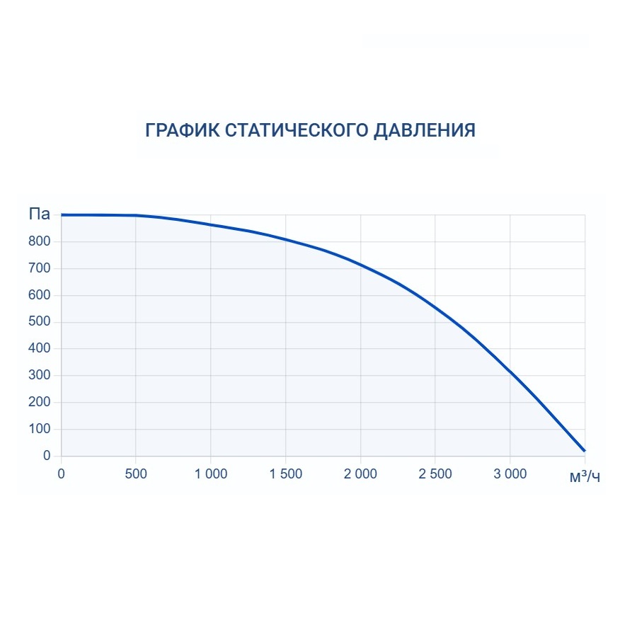 Вытяжная установка Turkov VBOX 3100 H