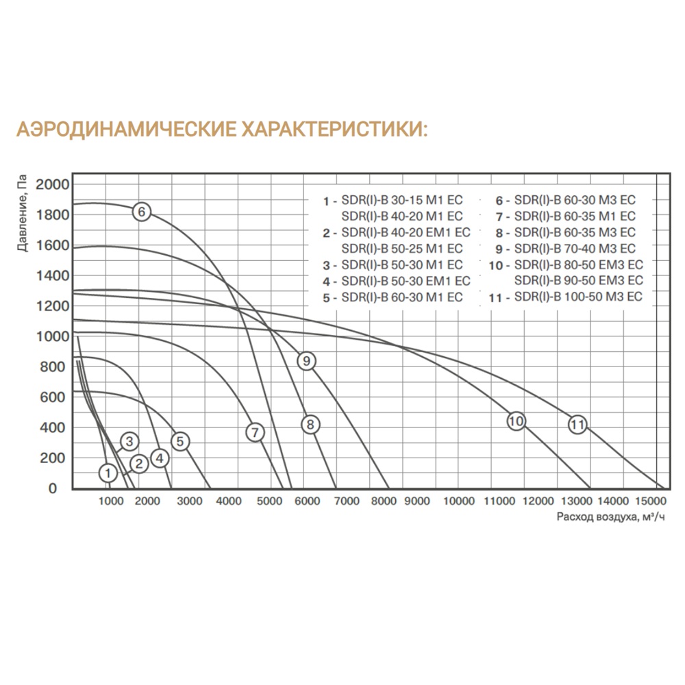 Изображение для товара Energolux SDRI-B 50-30 M1 EC