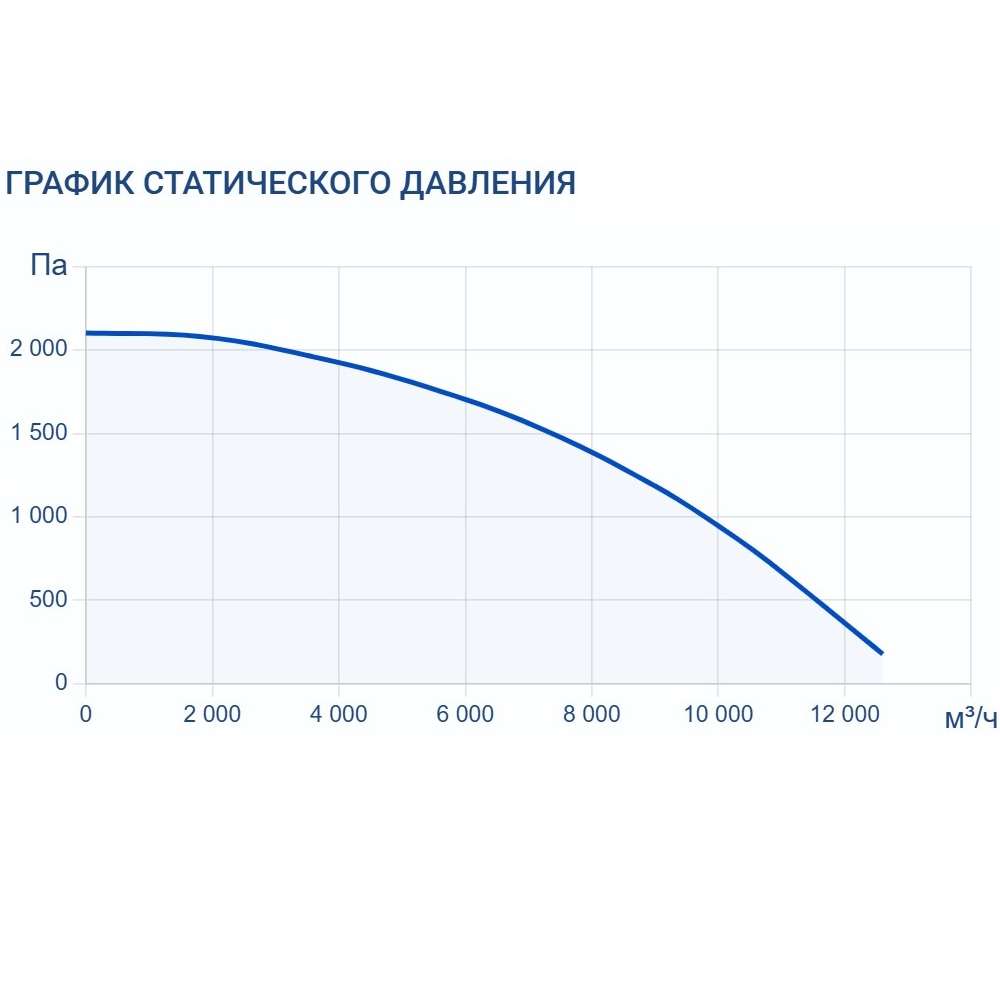 Приточно-вытяжная установка Turkov ORBITA S 10000 W2R