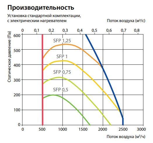 Изображение для товара Komfovent Verso CF 2300-H-W
