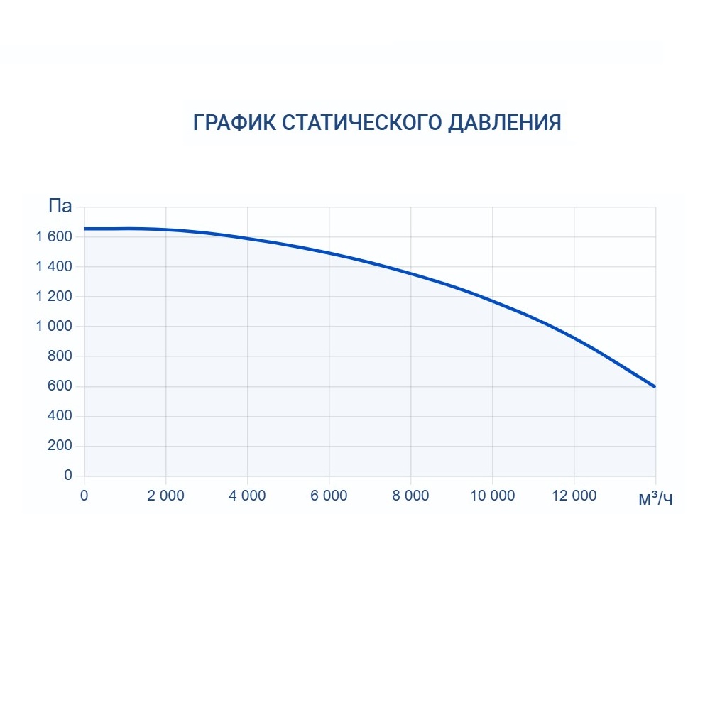 Приточно-вытяжная установка Turkov Zenit HECO S 12600 W