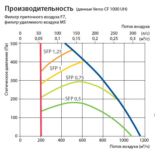 Изображение для товара Komfovent Verso CF 1000-UV-E