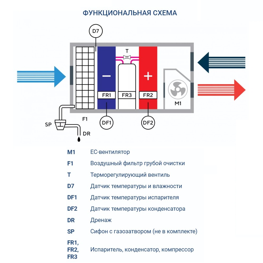 Осушитель воздуха Turkov OS - 1200 Осушитель воздуха Turkov OS - 1200