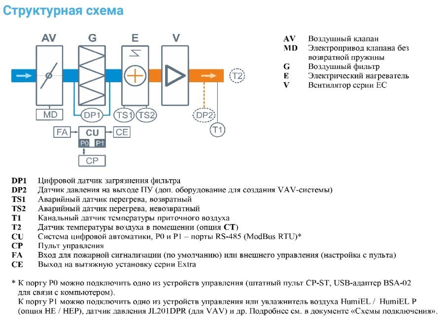 Изображение для товара Breezart 700-С Lux
