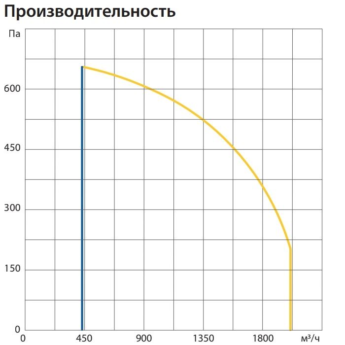 Приточно-вытяжная установка Komfovent ОТД-R-2000-U-E-M5/M5-GTC-L/A