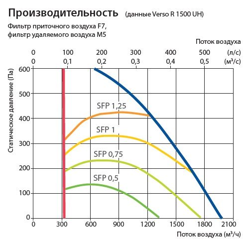 Изображение для товара Komfovent Verso R 1500-H-W