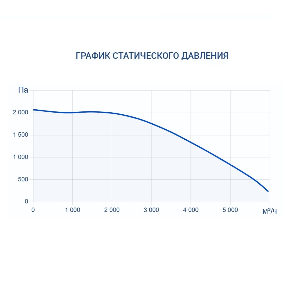 Приточно-вытяжная установка Turkov CRIOVENT S 5000 E