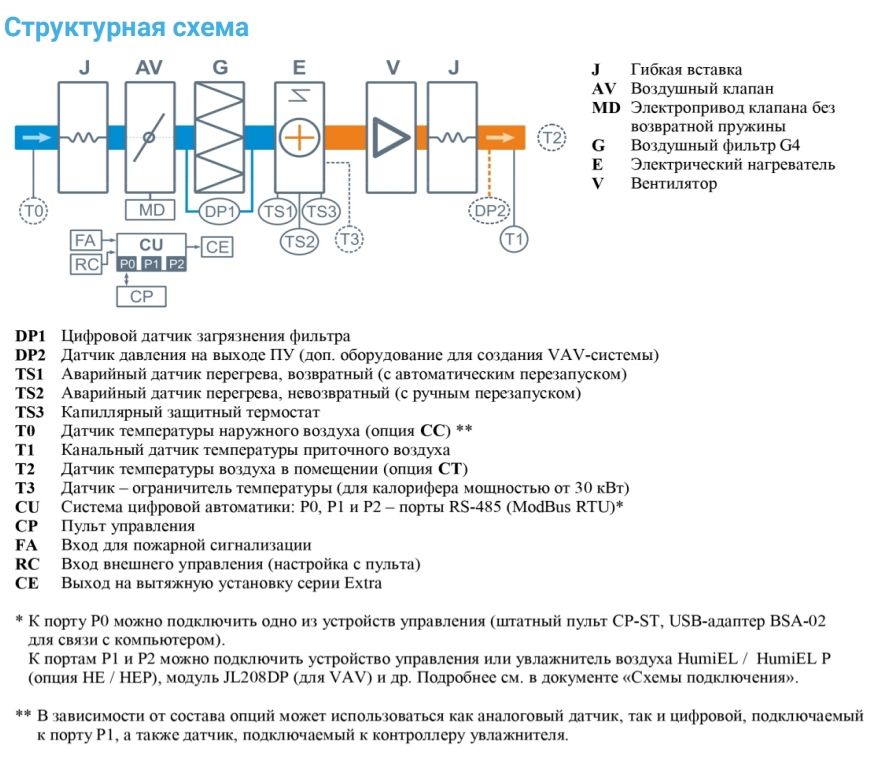 Приточная установка Breezart 4500-C Lux 22,5