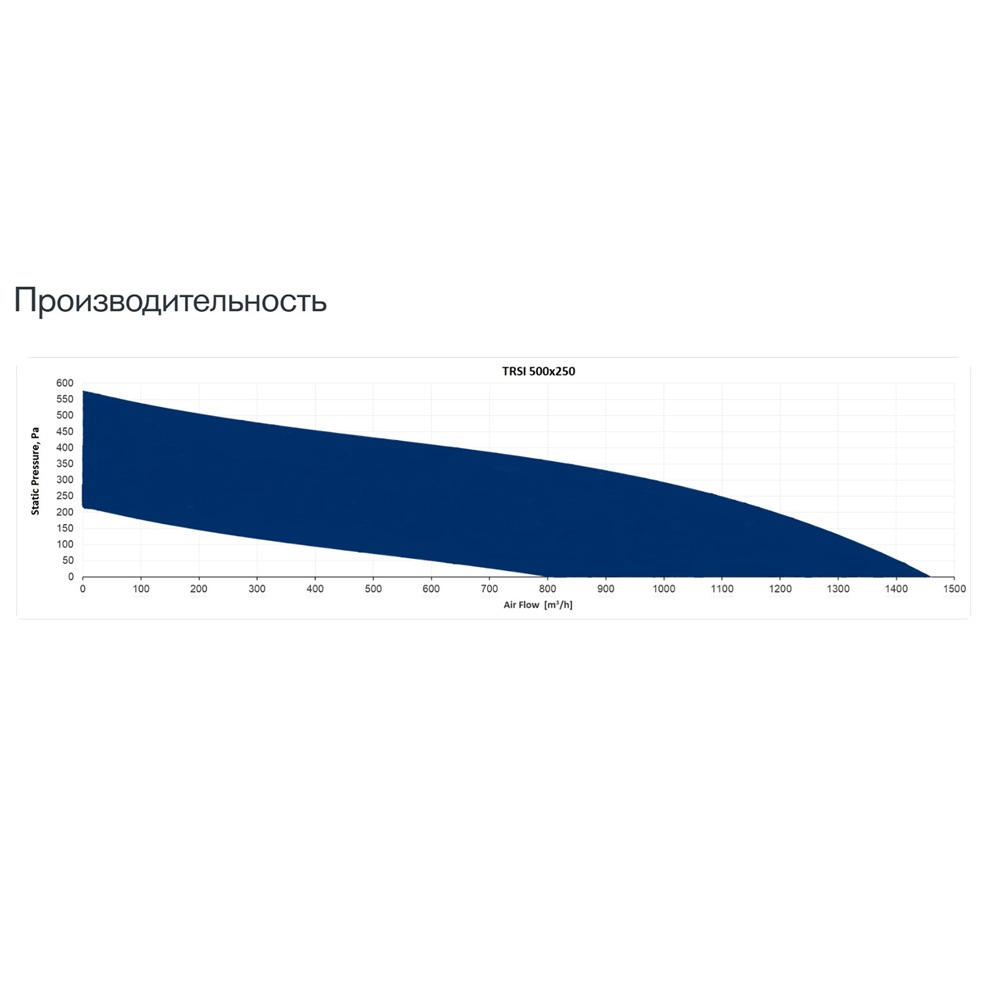 Изображение для товара Sysimple TRSI 500x250