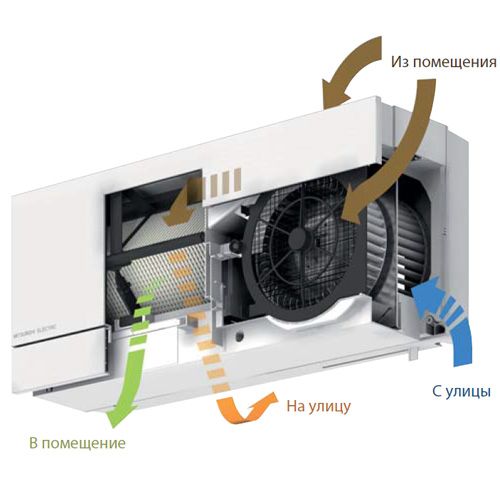 Изображение для товара Mitsubishi Electric VL-50RS2-E