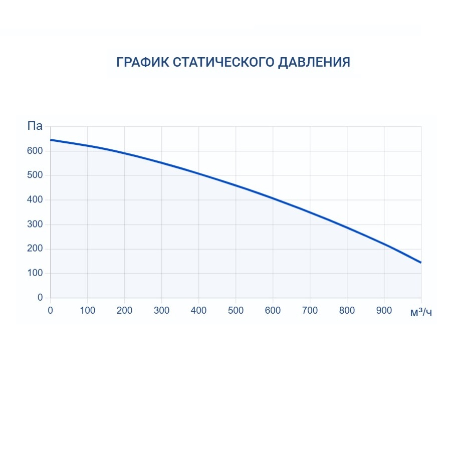 Приточная установка Turkov Capsule 1100 H W 2R
