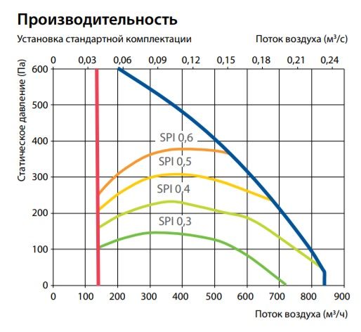 Изображение для товара Komfovent Domekt P 700 V