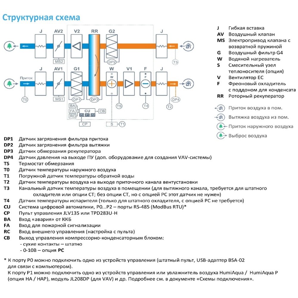 Приточно-вытяжная установка с рекуператором Breezart 16000-C Aqua RR