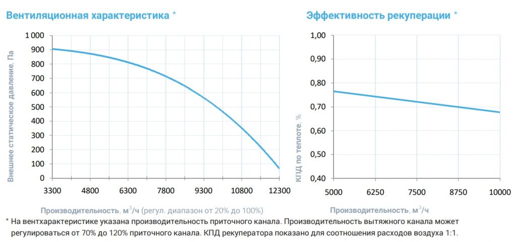 Изображение для товара Breezart 10000 Aqua RR AC