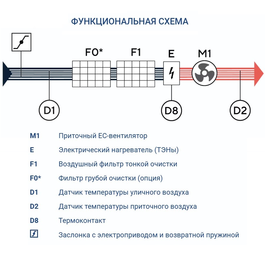 Приточная установка Turkov Capsule 6100 E 80-90 кВт