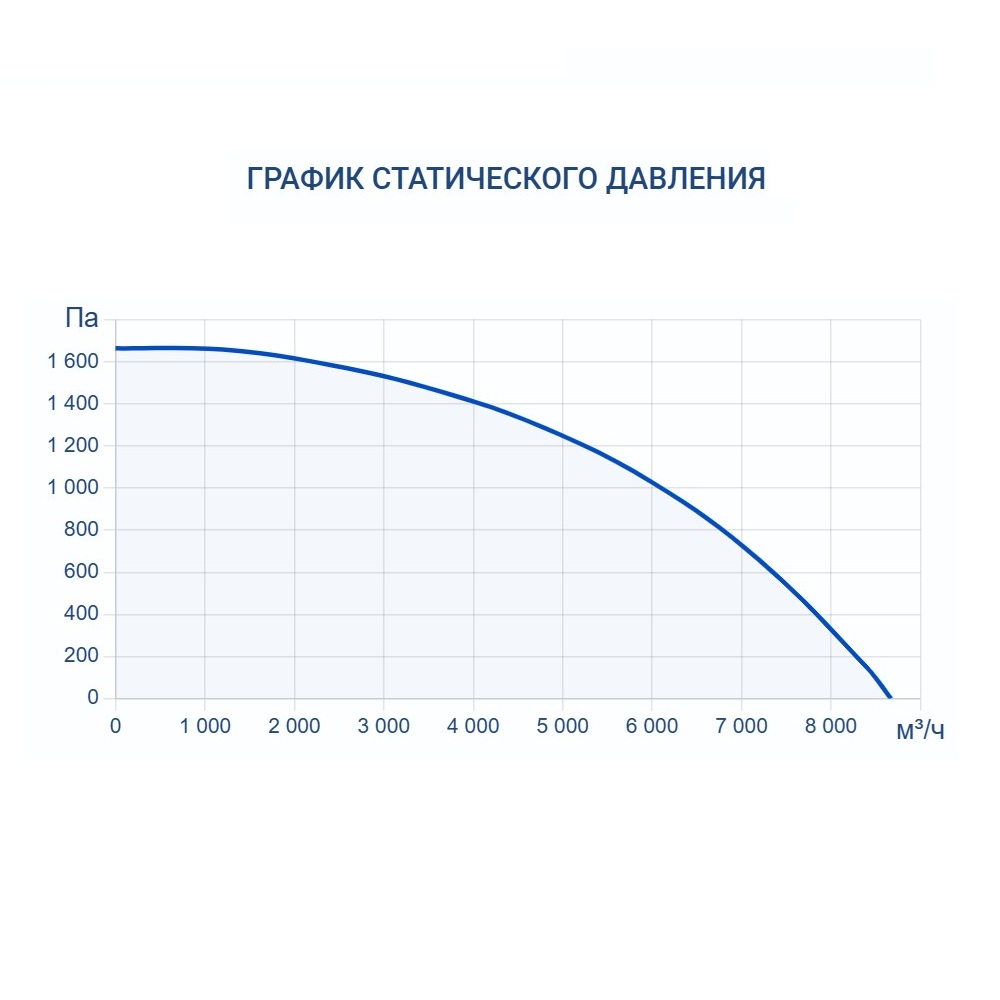 Приточно-вытяжная установка Turkov CRIOVENT S 7000 E