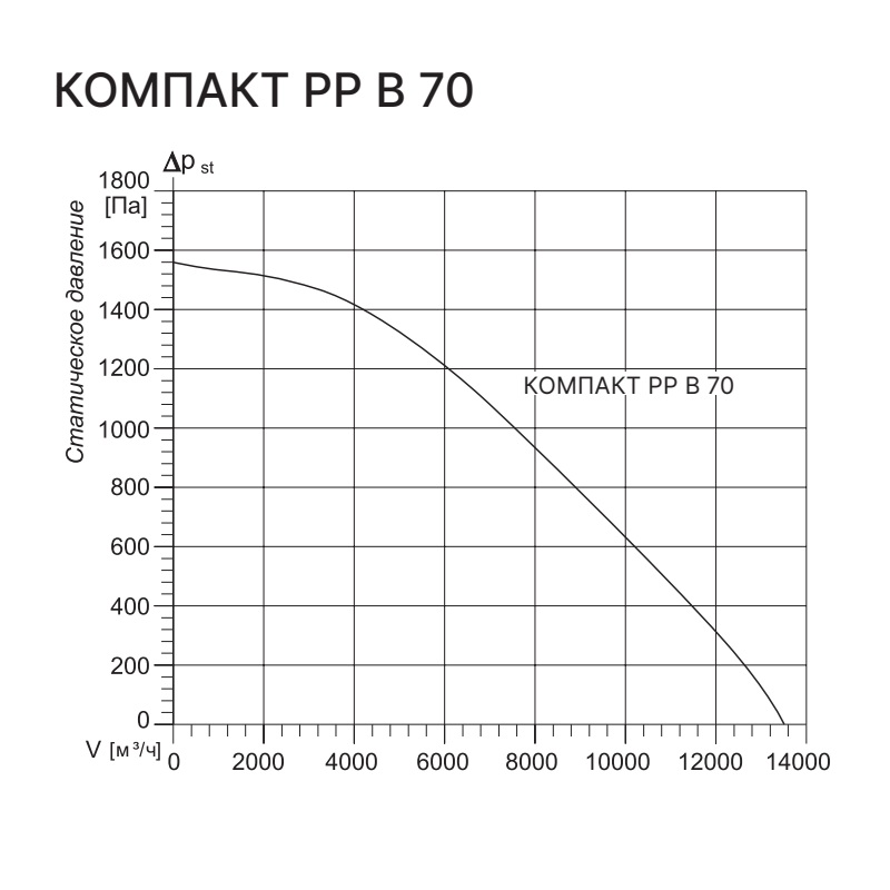Приточно-вытяжная установка с рекуператором Kentatsu Компакт РР (Л) В 70