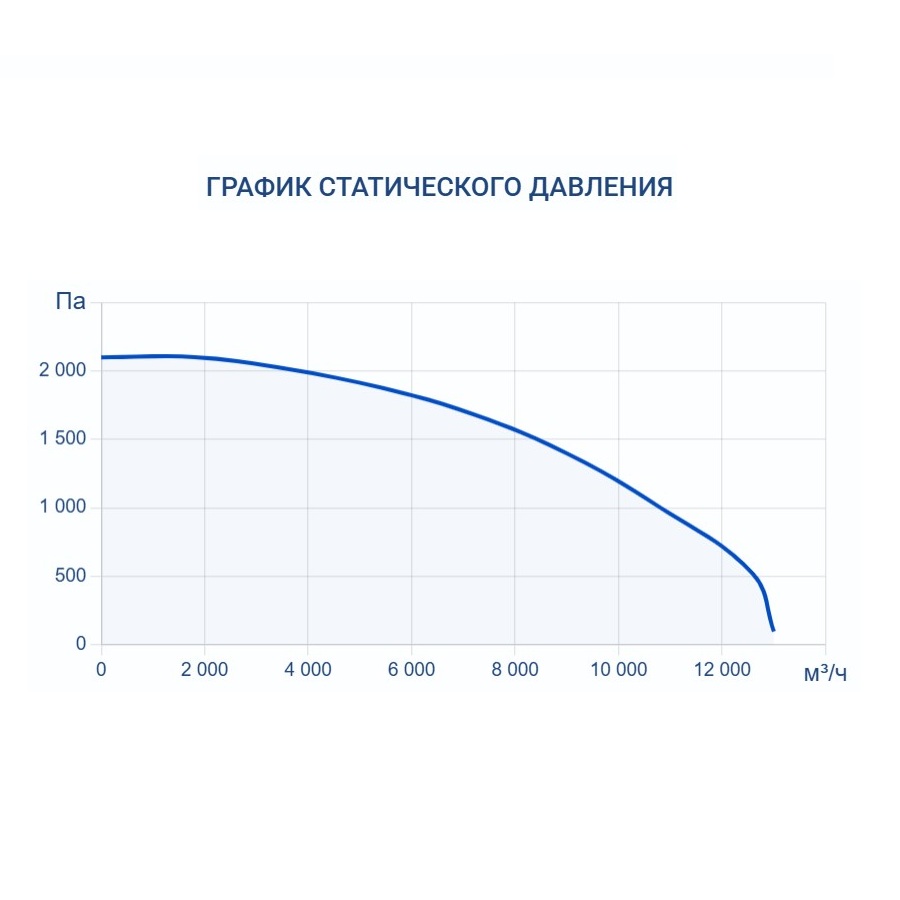 Вытяжная установка Turkov VBOX 10100